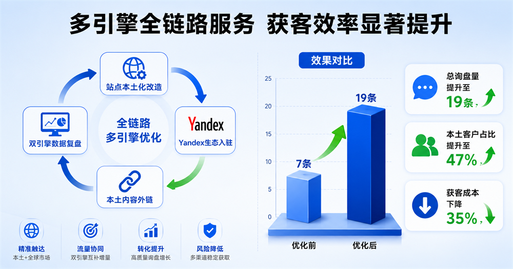 實戰案例