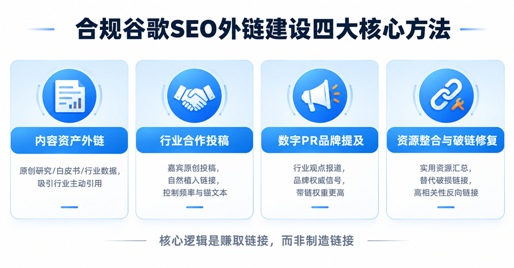 合規谷歌SEO外鏈建設四大核心方法 合規谷歌SEO外鏈建設四大核心方法