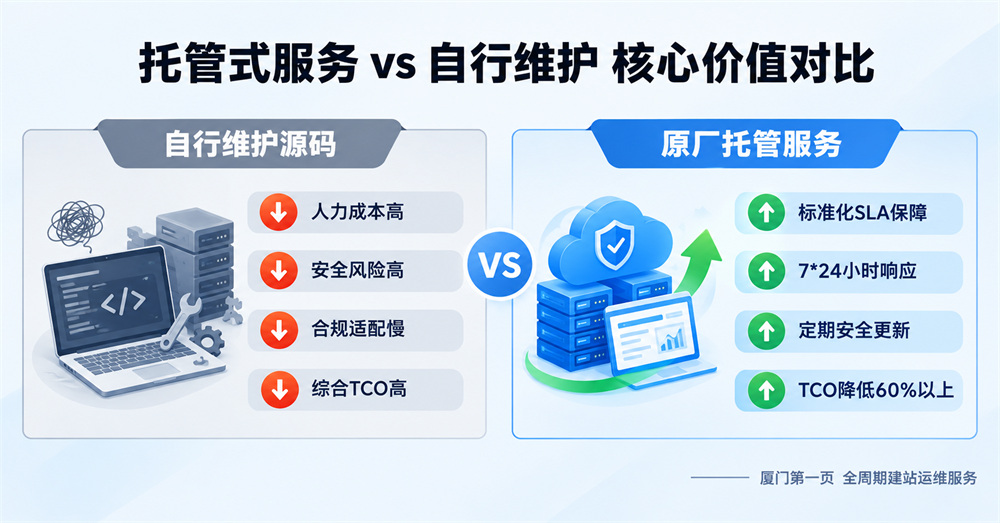 託管式服務VS自行維護核心價值對比