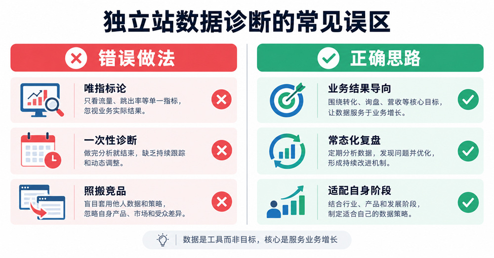 獨立站數據診斷的常見誤區
