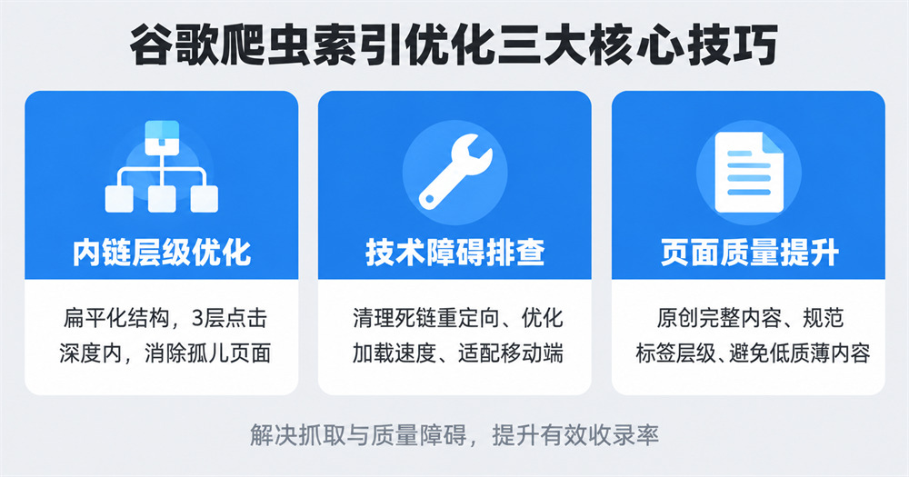 谷歌爬蟲索引優化三大核心技巧 谷歌爬蟲索引優化三大核心技巧